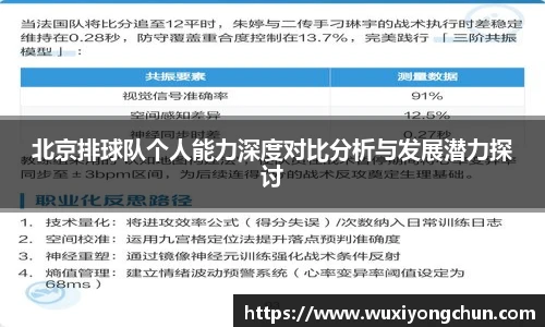 北京排球队个人能力深度对比分析与发展潜力探讨